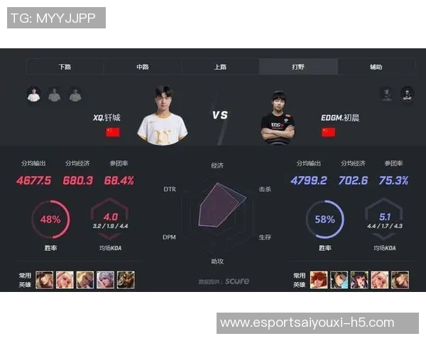 王者荣耀赛场EDG盯防策略分析与成败得失探讨 王者荣耀赛场EDG盯防策略分析与成败得失探讨